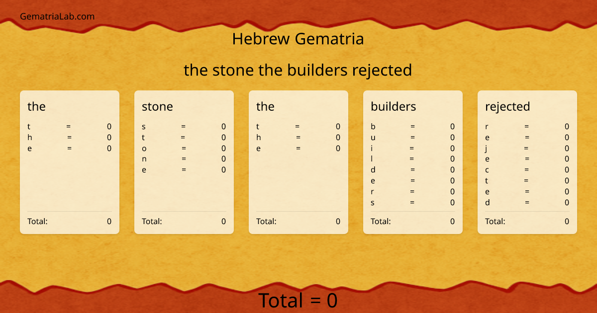 the stone the builders rejected in hebrew Gematria